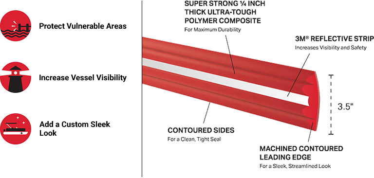 Megaware PontoonGuard specification diagram: 3.5 inch width, quarter inch polymer composite, 3M reflective strip, contoured sides